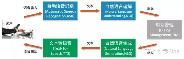 物流环保论文_物流与环保_物流环保可行性研究报告