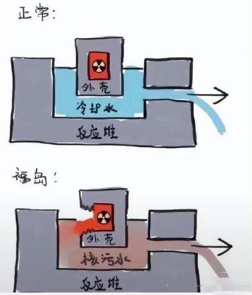 中方是怎么处置核污水_处理后的核污水_处理核污水建议