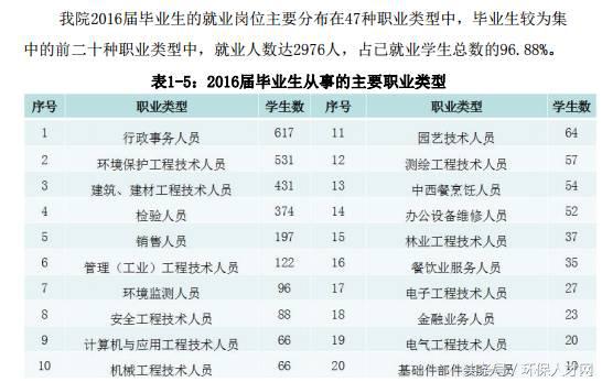 学院环保项目策划的意义_学院环保视频_环保学院