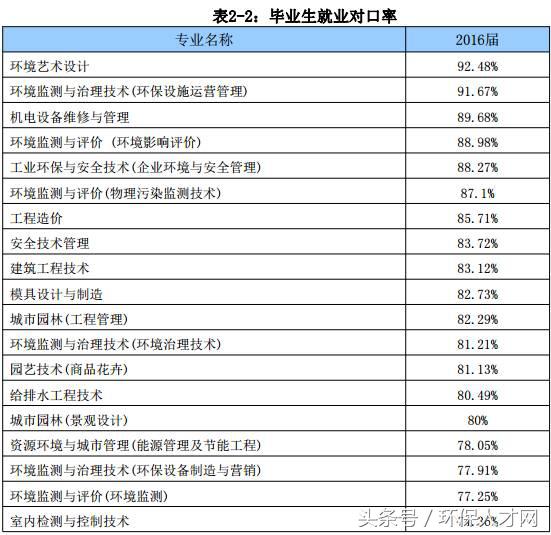 环保学院_学院环保视频_学院环保项目策划的意义