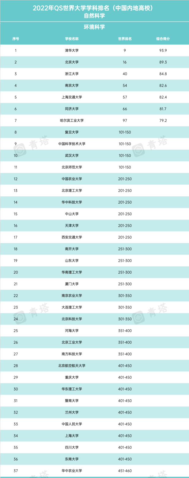 环保学院_学院环保活动策划书_学院环保日历新闻稿