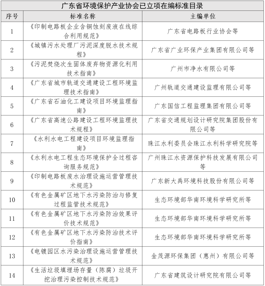 广州市环保产业协会会长_广东环境保护产业协会_广州环境保护产业协会