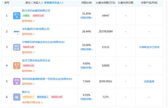 知豆网络科技有限公司_知豆公司最新动态_知豆官网