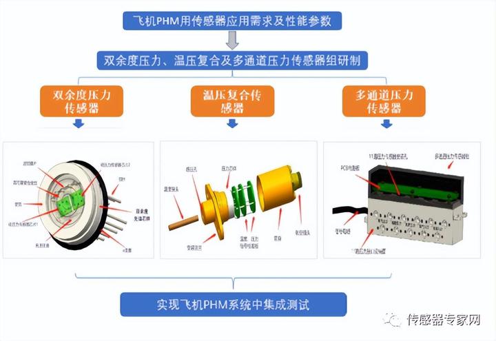 芯片识别工具_动态识别芯片有哪些公司_识别芯片动态公司有几家