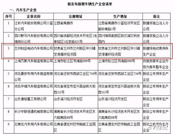 知豆公司最新动态_知豆官网_知豆网络科技有限公司