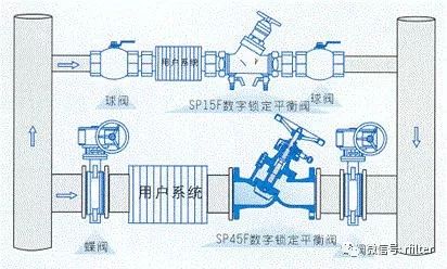 动态压差平衡阀原理_动态压差平衡阀公司_动态压差平衡阀压差设定