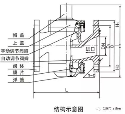 动态压差平衡阀公司_动态压差平衡阀原理_动态压差平衡阀压差设定