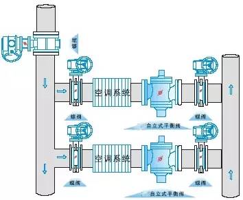 动态压差平衡阀公司_动态压差平衡阀的小管怎么用_动态压差平衡阀压差设定