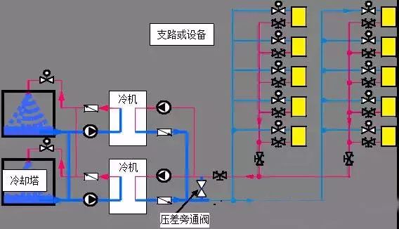 动态压差平衡阀公司_动态压差平衡阀压差设定_动态压差平衡阀的小管怎么用