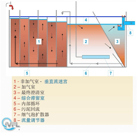 力鼎环保