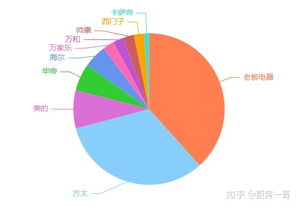 中山免洗吸油烟机公司动态_中山油烟吸动态机免洗公司地址_中山抽油烟机厂家