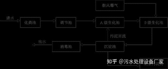 吉林省污水处理厂多少个_吉林生活污水处理设备推荐_污水处理设备厂家价格