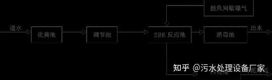 吉林生活污水处理设备推荐_吉林省污水处理厂多少个_污水处理设备厂家价格