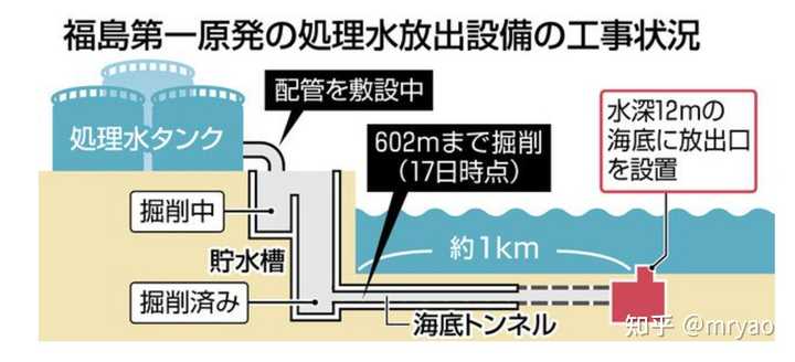 核污水喝了会怎么样_男子意外喝了核废水_小男孩误食核污水