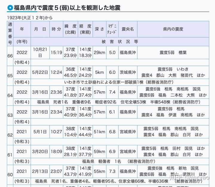 男子意外喝了核废水_核污水喝了会怎么样_小男孩误食核污水