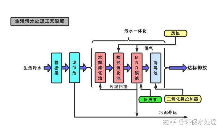 安徽专业污水处理设备采购_安徽污水处理环保设备有限公司_污水安徽采购设备处理专业知识