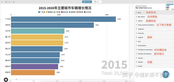 做动态数据变化图的公司_数据动态变化图制作_动态数据图的制作方法