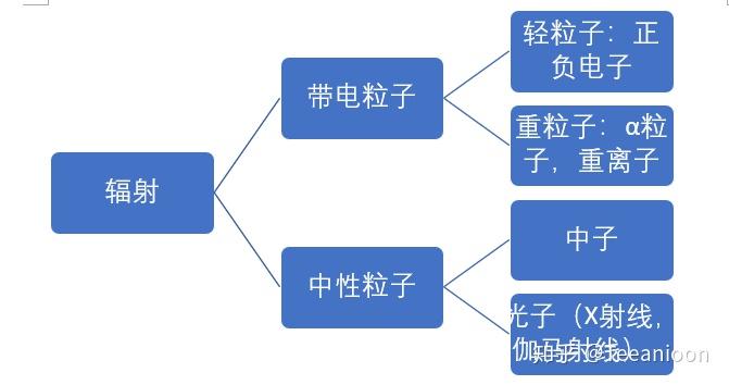 核废水能烧干吗_核废水烧干不可以吗_核污水能烧干吗