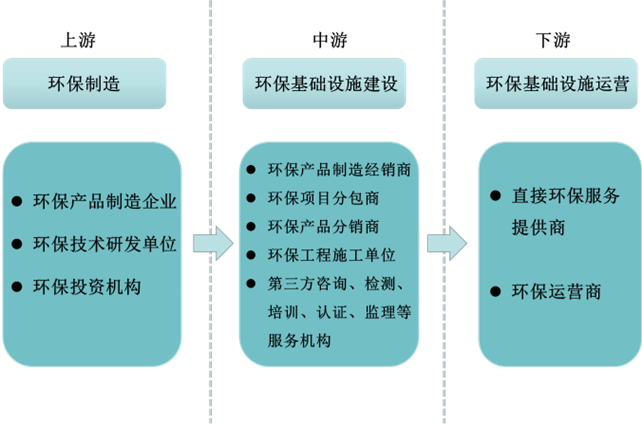 2星升3星_魔域bb六阶升七阶升多少星_环保升星