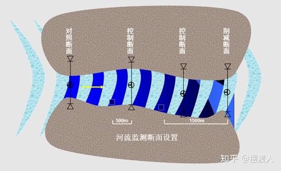 污水取样标准_污水 取样 规定_污水取样规定标准