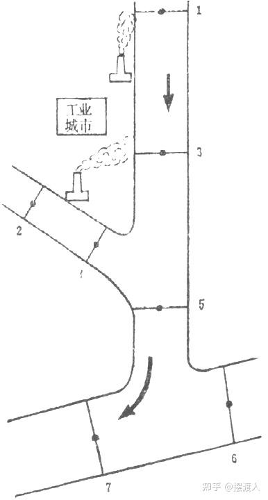 污水取样规定标准_污水 取样 规定_污水取样标准