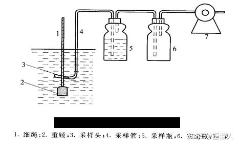 污水 取样 规定_污水取样规定标准_污水取样标准