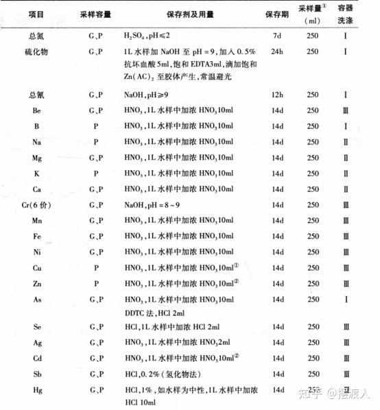 污水取样标准_污水 取样 规定_污水取样规定标准