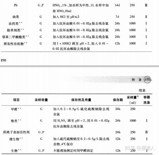 污水取样标准_污水 取样 规定_污水取样规定标准