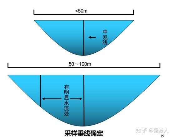 污水取样标准_污水 取样 规定_污水取样规定标准