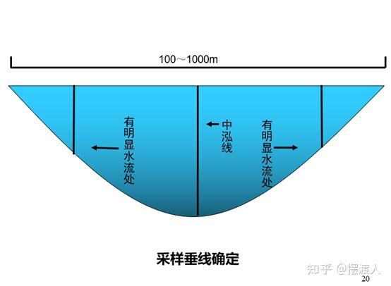 污水 取样 规定_污水取样标准_污水取样规定标准