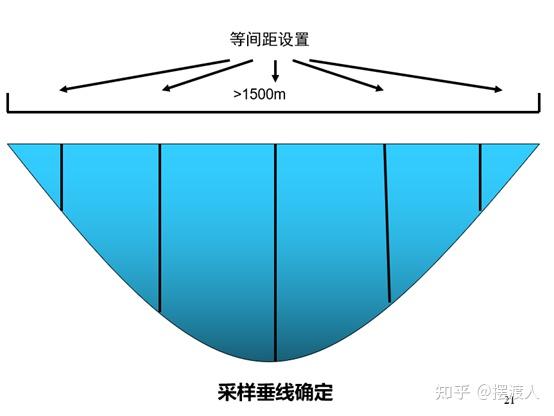 污水取样标准_污水 取样 规定_污水取样规定标准