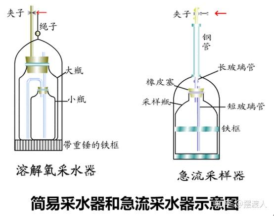 污水取样标准_污水 取样 规定_污水取样规定标准