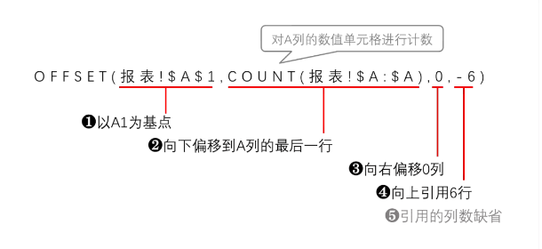 动态变化图表怎么做_动态数据变化视频制作_做动态数据变化图的公司