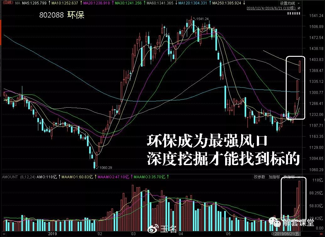 环保股份有哪些_环保类型股票有哪些_环保股分类