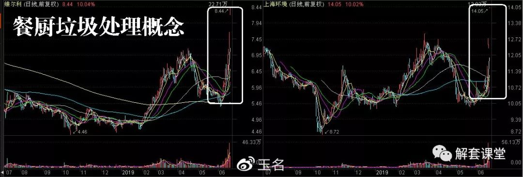 环保股分类_环保类型股票有哪些_环保股份有哪些