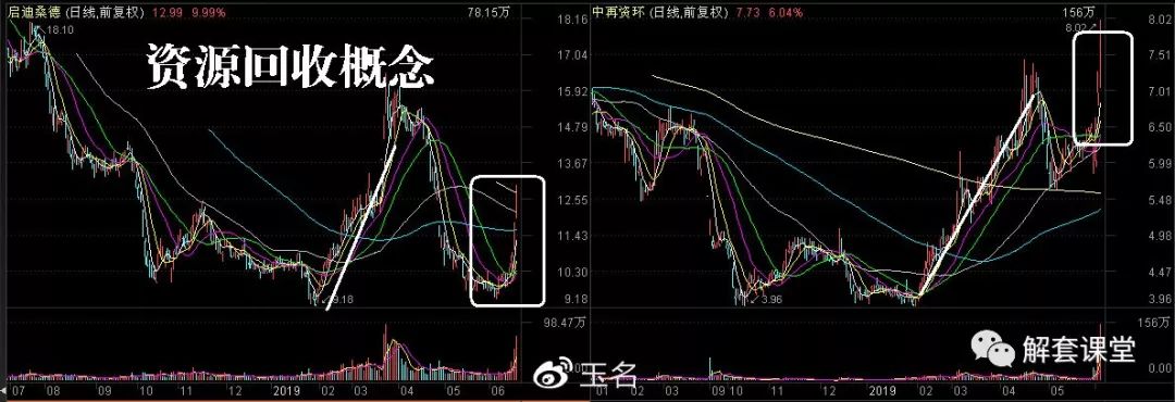 环保股分类_环保类型股票有哪些_环保股份有哪些