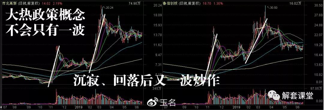 环保股份有哪些_环保股分类_环保类型股票有哪些