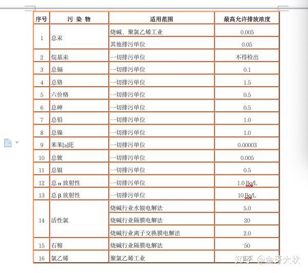 污水 取样 规定_污水取样标准_污水取样操作规程