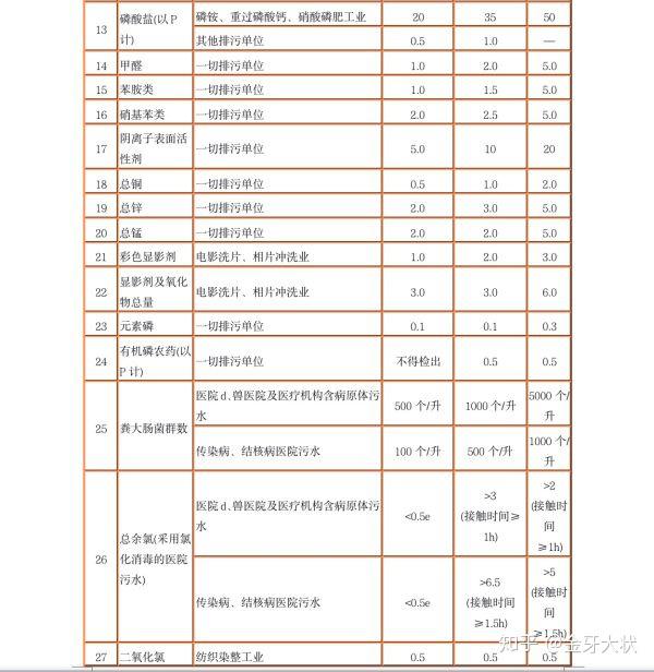 污水取样标准_污水 取样 规定_污水取样操作规程