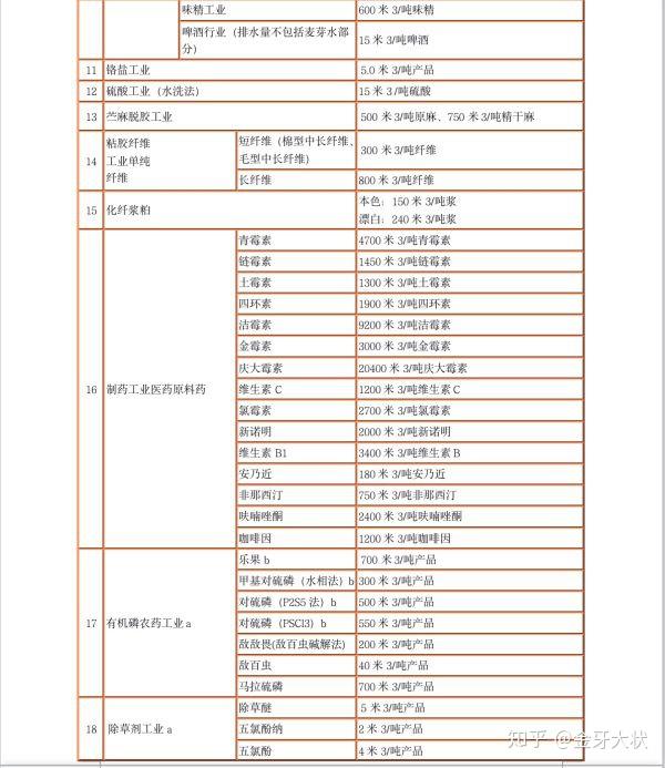 污水取样标准_污水取样操作规程_污水 取样 规定