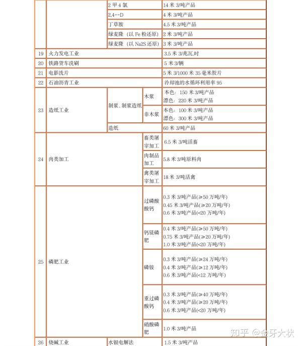 污水 取样 规定_污水取样标准_污水取样操作规程