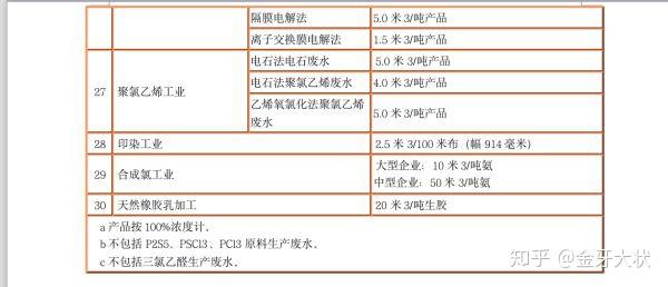 污水取样标准_污水取样操作规程_污水 取样 规定