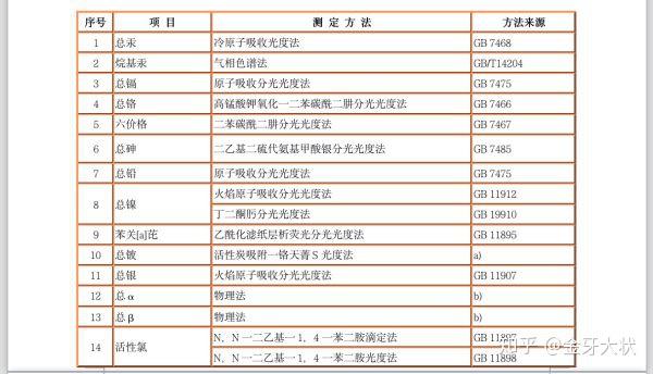 污水取样操作规程_污水 取样 规定_污水取样标准