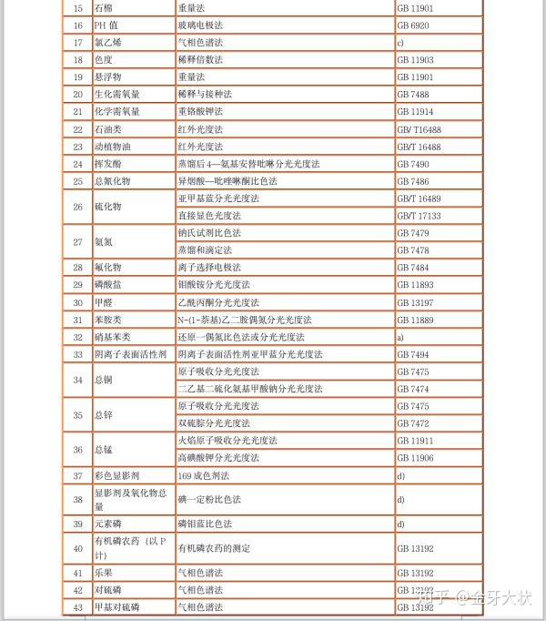 污水取样操作规程_污水 取样 规定_污水取样标准