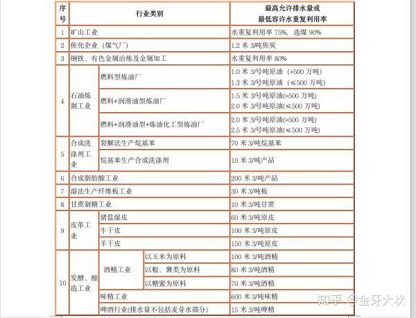 污水 取样 规定_污水取样标准_污水取样操作规程