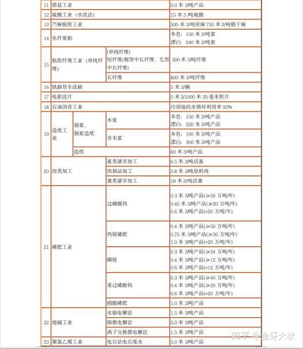 污水 取样 规定_污水取样标准_污水取样操作规程