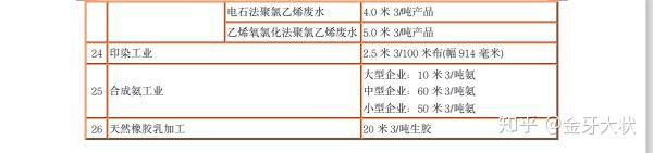 污水取样标准_污水 取样 规定_污水取样操作规程