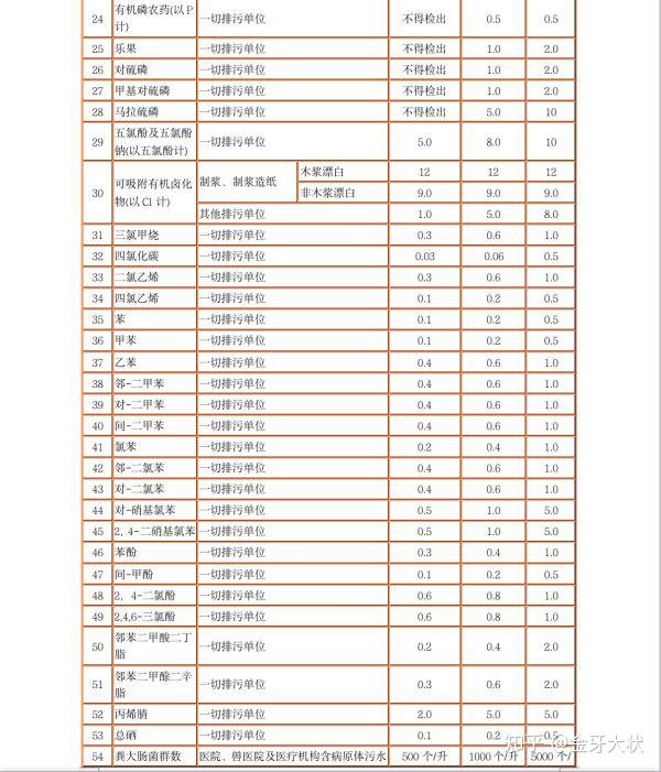 污水取样标准_污水取样操作规程_污水 取样 规定