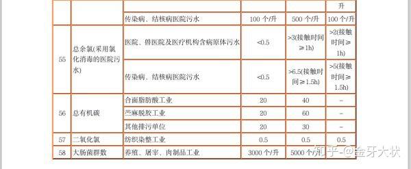 污水取样操作规程_污水取样标准_污水 取样 规定