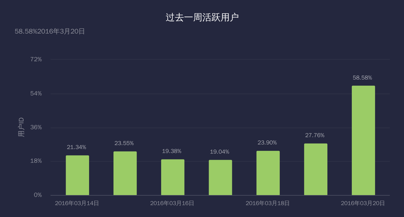 数据动态变化图制作_做动态数据变化图的公司_动态变化图表怎么做